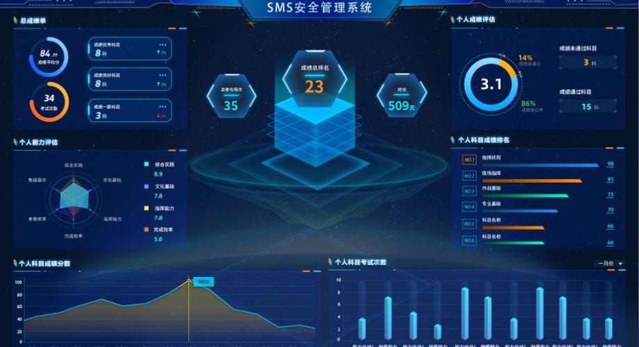 智慧安防筑屏障 SMS安全管理系统赋能全场景安全数字化管控