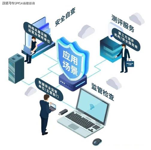 FDA为何高度重视医疗器械的网络安全？