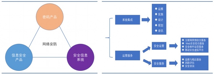 军工大年,抓紧上车该龙头!