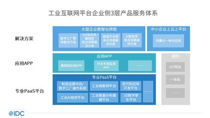 最前线|工业互联网独角兽「树根互联」入选Gartner魔力象限,布局全球化"数字底座"